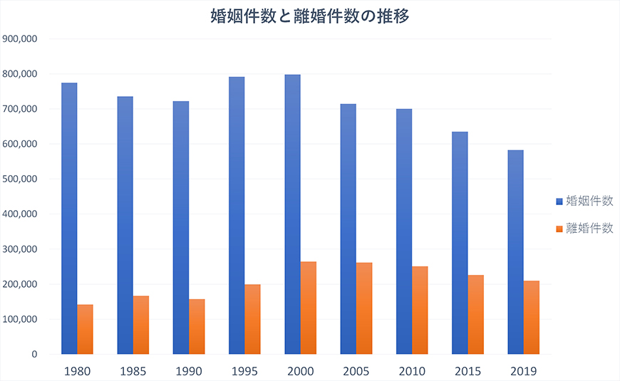 【世田谷区、目黒区　探偵】素行調査｜世田谷区、目黒区で結婚調査で探偵をお探しならスマイルエージェント世田谷にお任せください。