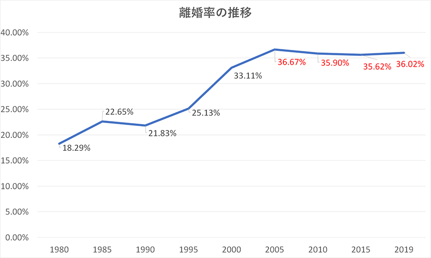 【世田谷区、目黒区　探偵】素行調査｜世田谷区、目黒区で結婚調査で探偵をお探しならスマイルエージェント世田谷にお任せください。