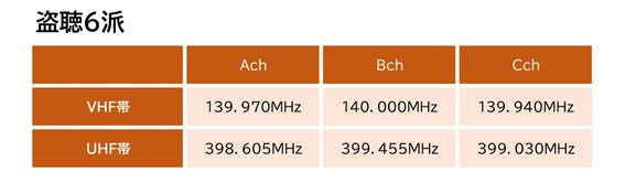 【盗聴・盗撮器発見調査　相談】盗聴6派｜盗聴・盗撮器発見調査で探偵をお探しならスマイルエージェント世田谷にお任せください。